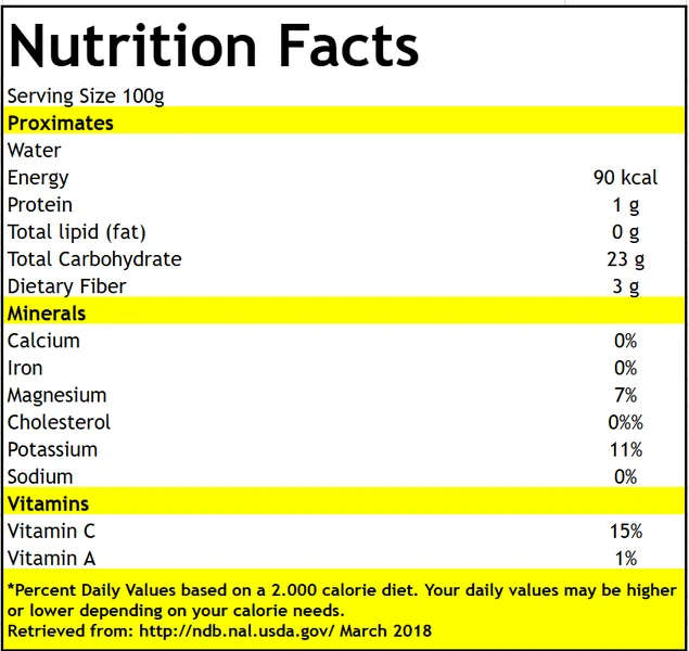Tabla nutricional Bananito