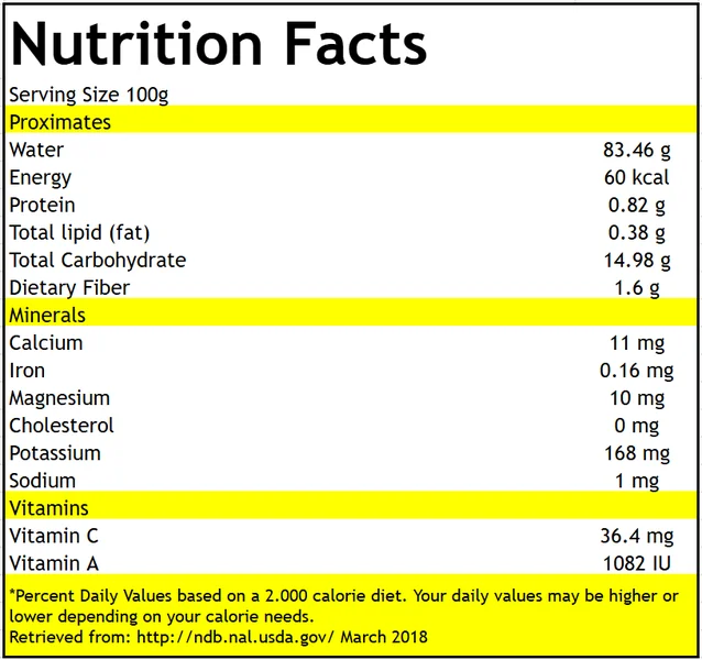 Tabla nutricional Mango de azúcar