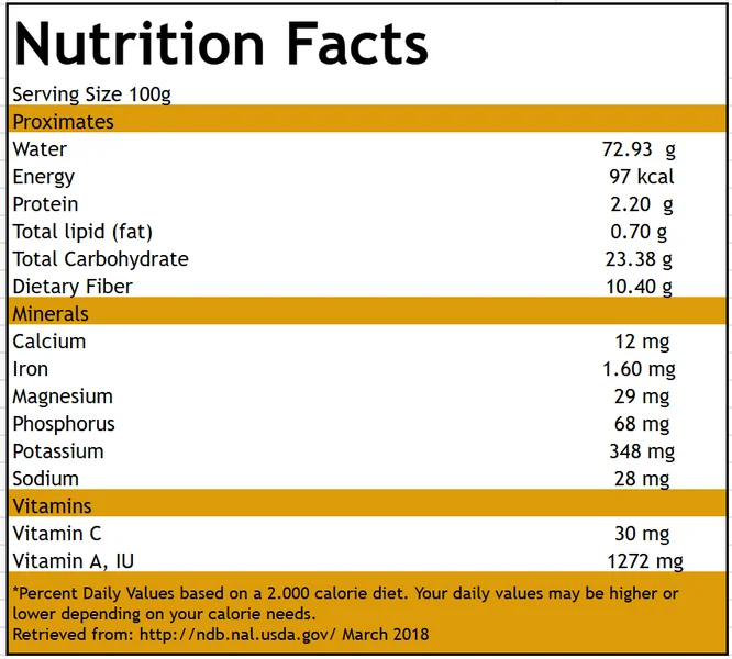 Tabla nutricional Granadilla