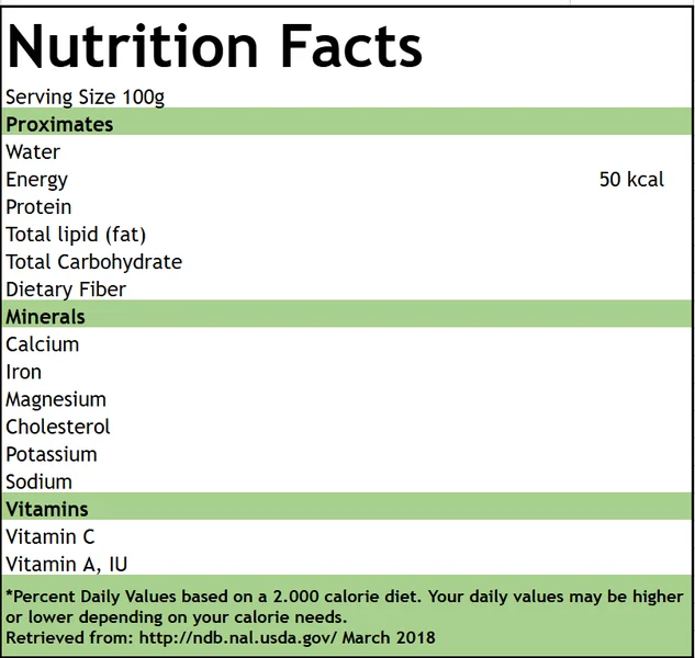 Tabla nutricional Guanábana