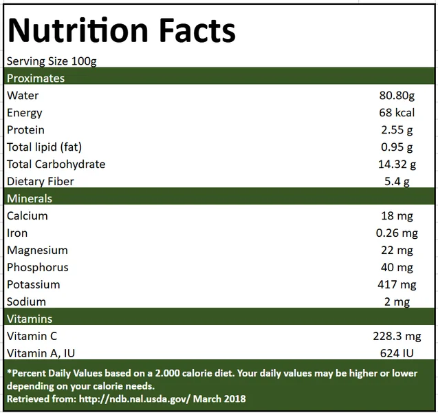 Tabla nutricional Guayaba