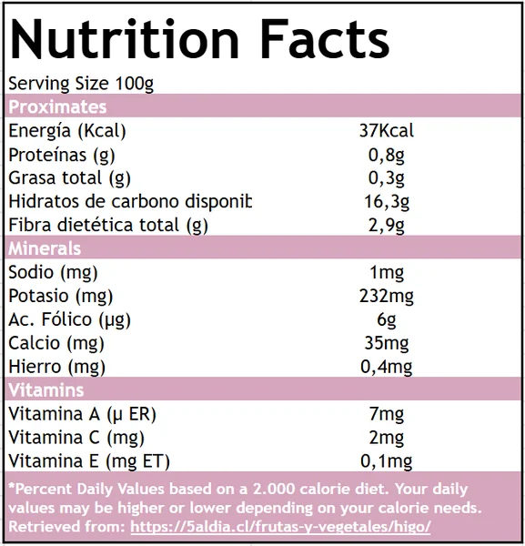 Tabla nutricional Higo