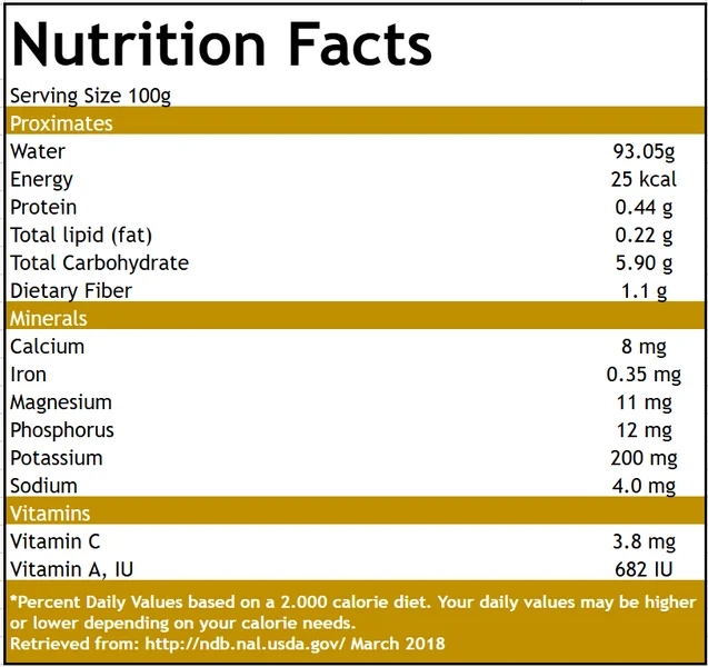 Tabla nutricional Lulo