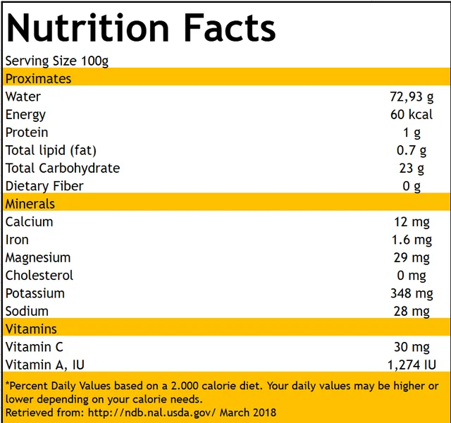 Tabla nutricional Maracuya
