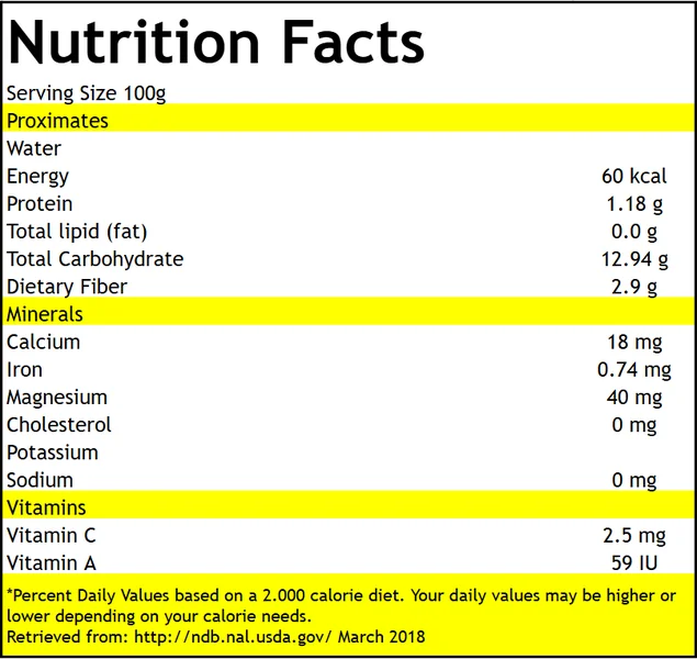 Tabla nutricional Pitahaya
